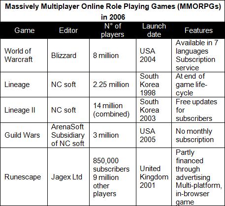 mmorpgs-in-2006