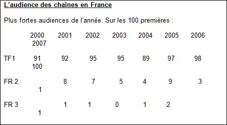 audience_chaines_fr